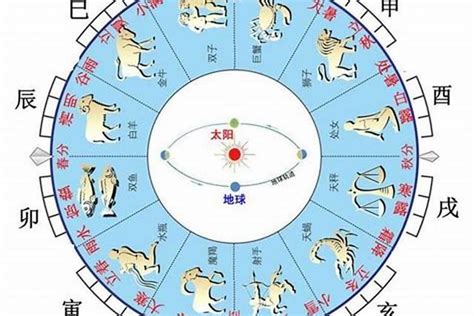 出生 天干地支|生辰八字天干地支查询